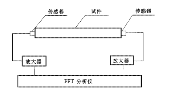 弹性模量的测试方法(图13)