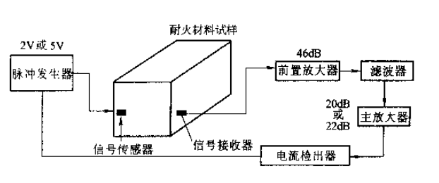 弹性模量的测试方法(图14)