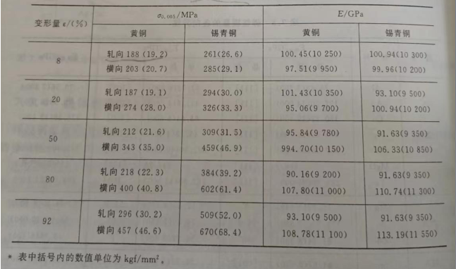 晶体结构对弹性模量的影响(图2)