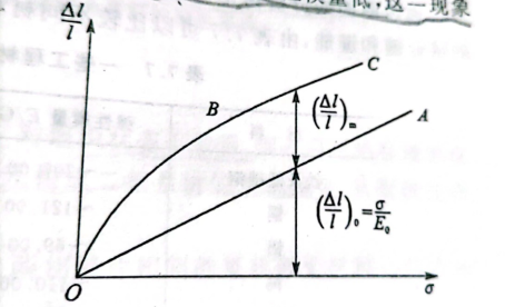磁场对弹性模量的影响  （高温弹性模量测试仪  附加磁场的应用）(图1)