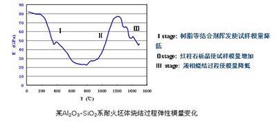 IET-1X00VP型1600VP高温弹性模量测试仪(图1)