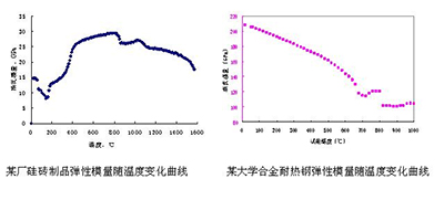 IET-1X00VP型1600VP高温弹性模量测试仪(图2)